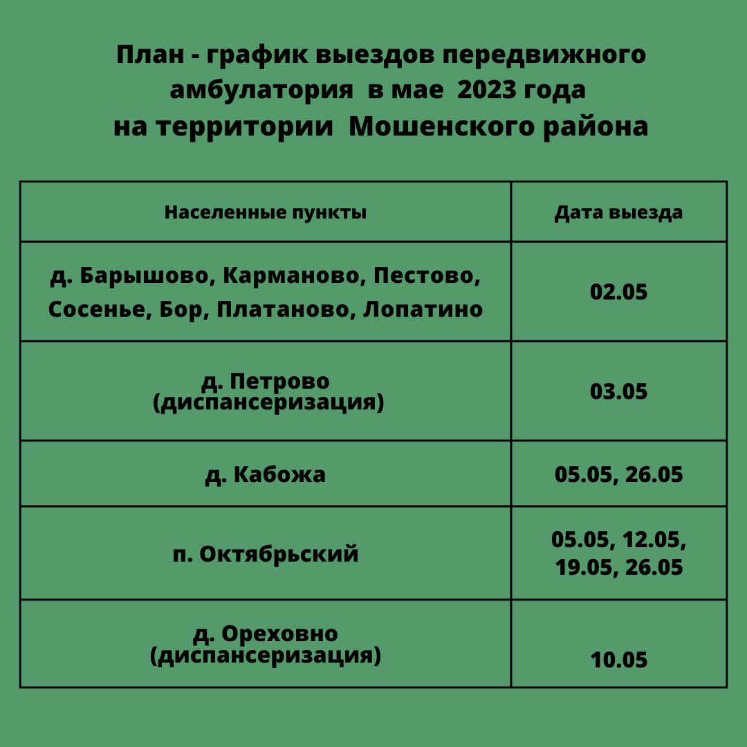 План - график выездов передвижного амбулатория и передвижного ФАП -а на май 2023 года на территории Мошенского района..