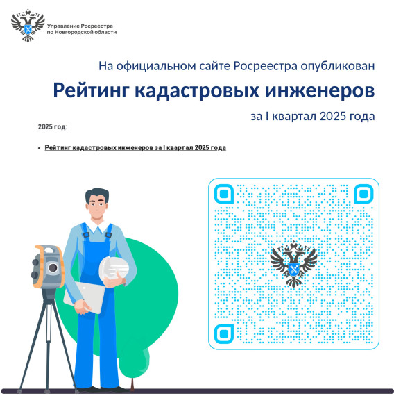 На сайте Росреестра опубликован рейтинг кадастровых инженеров за I квартал 2025 года. На сайте Росреестра опубликован рейтинг кадастровых инженеров за I квартал 2025 года.